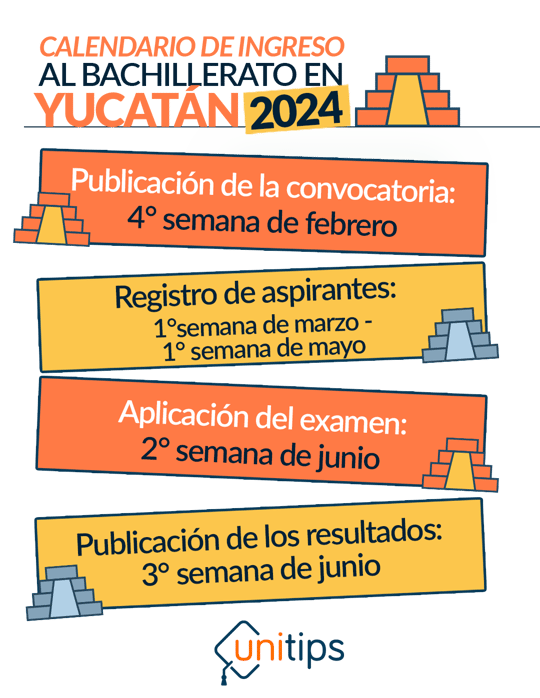 Ingreso al bachillerato en Yucatán 2024